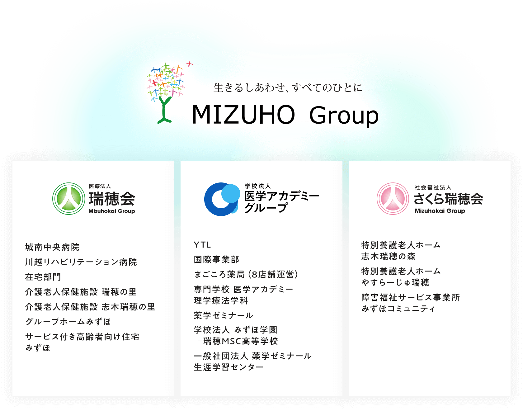 MIZUHO Groupの組織図